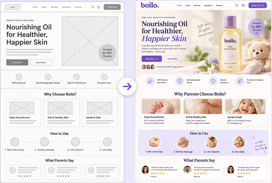 The same product page shown twice: grey wireframe on the left, finished visual design on the right